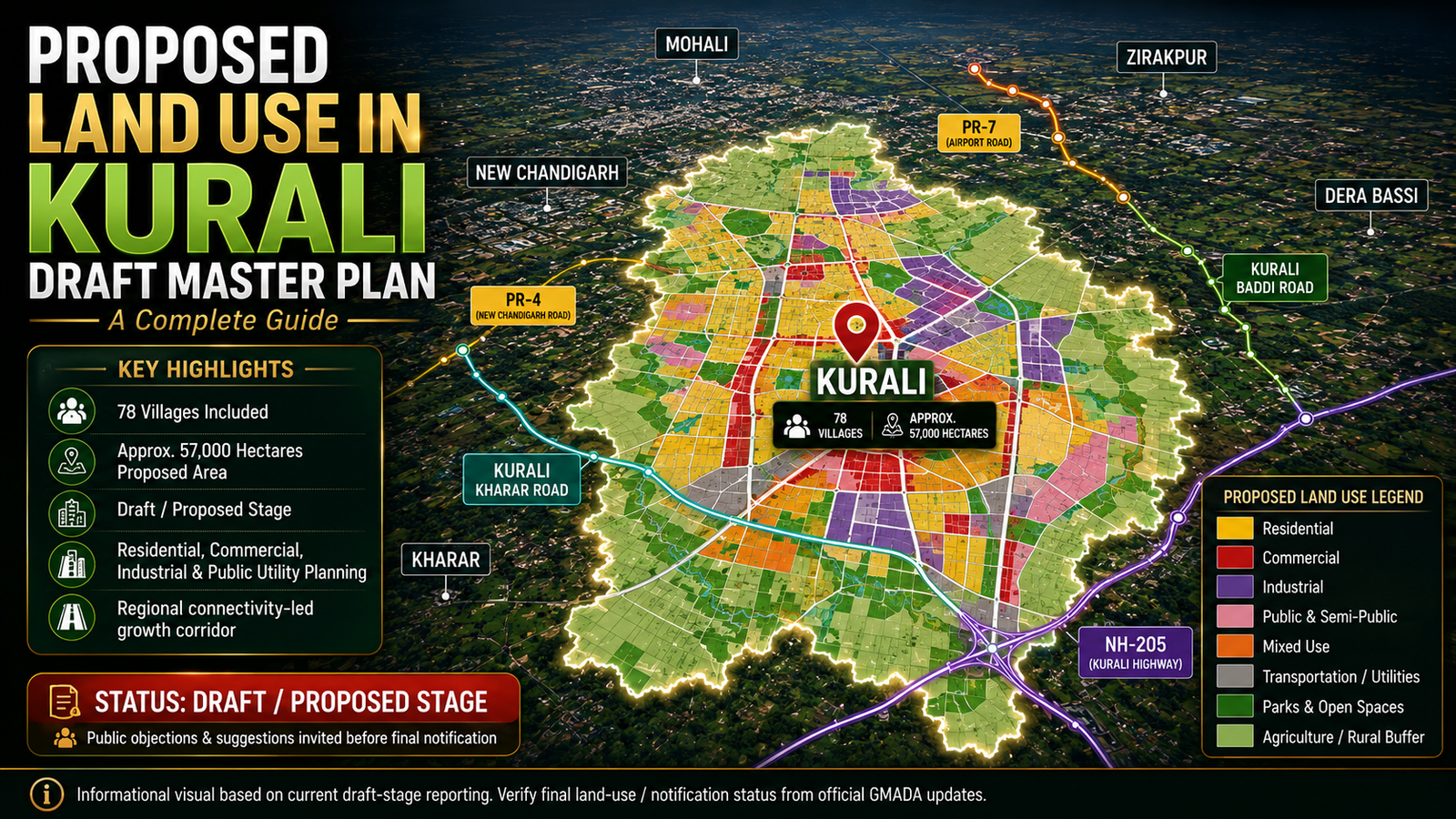 Proposed Land Use