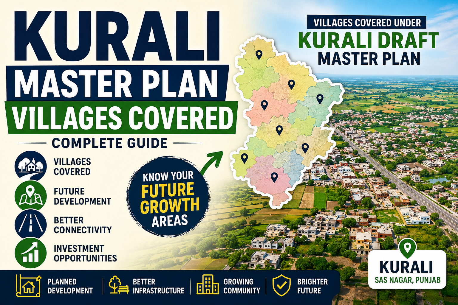 Villages Covered Under Kurali Draft Master Plan